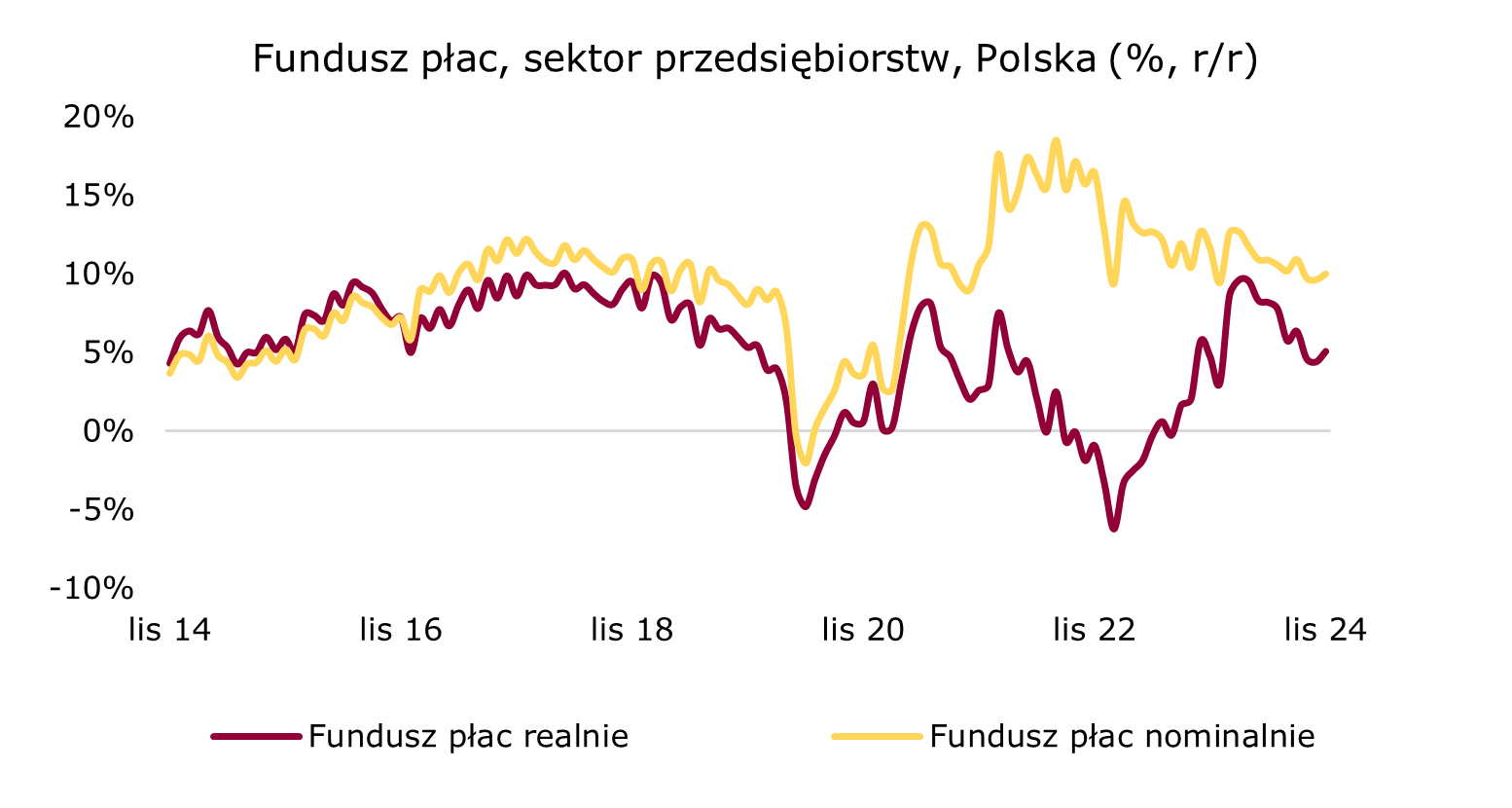 fundusz-plac-polska