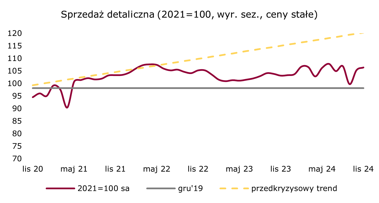 201224-trend